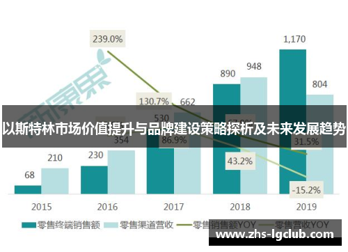 以斯特林市场价值提升与品牌建设策略探析及未来发展趋势