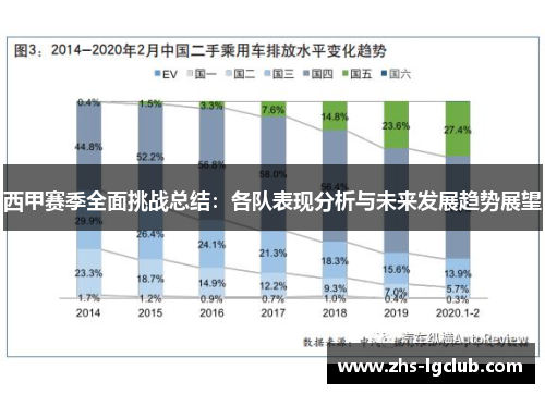 西甲赛季全面挑战总结：各队表现分析与未来发展趋势展望