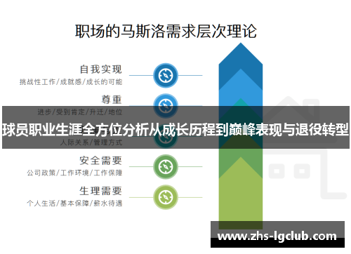 球员职业生涯全方位分析从成长历程到巅峰表现与退役转型