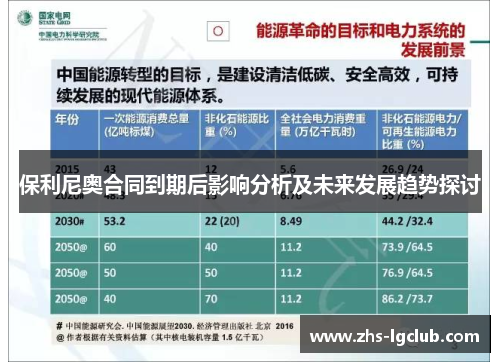 保利尼奥合同到期后影响分析及未来发展趋势探讨