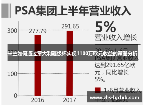 米兰如何通过意大利超级杯实现1100万欧元收益的策略分析