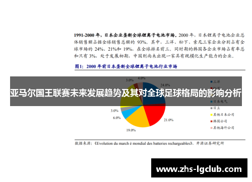 亚马尔国王联赛未来发展趋势及其对全球足球格局的影响分析