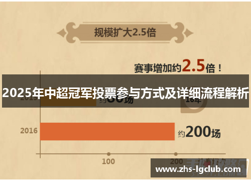 2025年中超冠军投票参与方式及详细流程解析