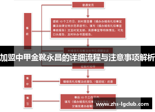 加盟中甲金靴永昌的详细流程与注意事项解析