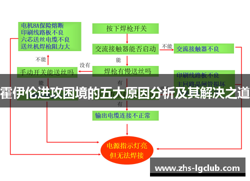 霍伊伦进攻困境的五大原因分析及其解决之道