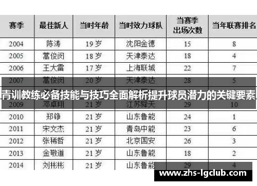 青训教练必备技能与技巧全面解析提升球员潜力的关键要素