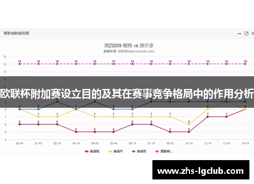 欧联杯附加赛设立目的及其在赛事竞争格局中的作用分析 欧联杯附加赛设立目的及其在赛事竞争格局中的作用分析