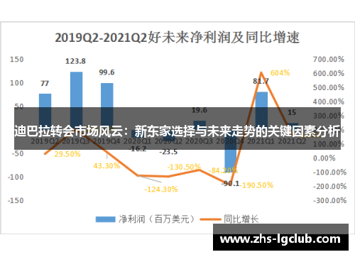 迪巴拉转会市场风云：新东家选择与未来走势的关键因素分析