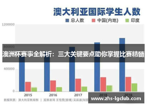 澳洲杯赛事全解析:三大关键要点助你掌握比赛精髓 澳洲杯赛事全解析:三大关键要点助你掌握比赛精髓