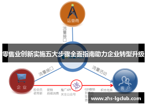 零售业创新实施五大步骤全面指南助力企业转型升级