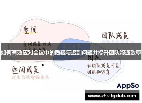 如何有效应对会议中的质疑与迟到问题并提升团队沟通效率