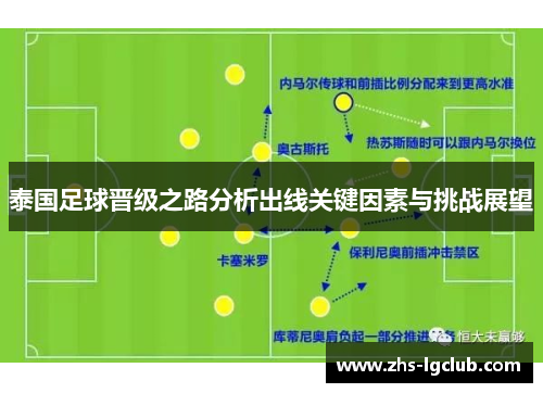 泰国足球晋级之路分析出线关键因素与挑战展望