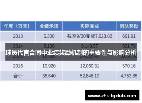 球员代言合同中业绩奖励机制的重要性与影响分析